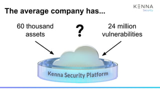 The average company has...
60 thousand
assets
24 million
vulnerabilities?
 