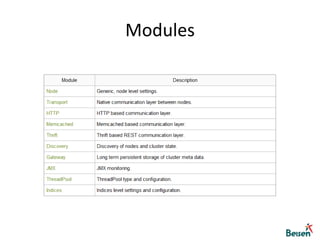 Modules