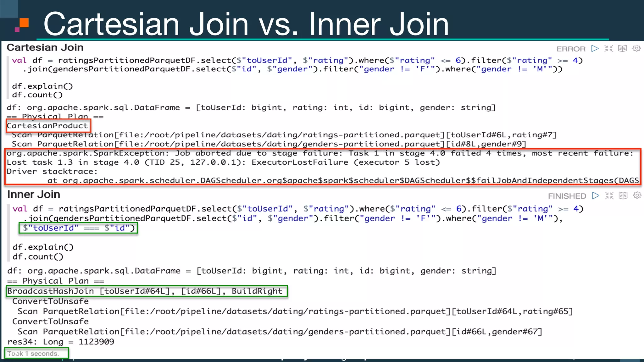 Power of data. Simplicity of design. Speed of innovation. IBM Spark spark.tc spark.tc Power of data. Simplicity of design. Speed of innovation. IBM Spark Cartesian Join vs. Inner Join 12 