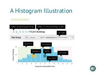 A Histogram Illustration
/analyze/peers/
 