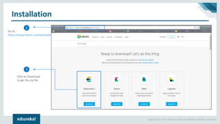 Elasticsearch Tutorial | Getting Started with Elasticsearch | ELK Stack ...