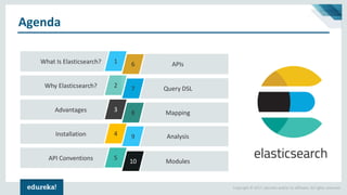 Elasticsearch Tutorial | Getting Started with Elasticsearch | ELK Stack ...
