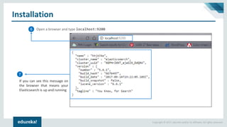 Elasticsearch Tutorial | Getting Started with Elasticsearch | ELK Stack ...