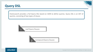 Elasticsearch Tutorial | Getting Started with Elasticsearch | ELK Stack ...
