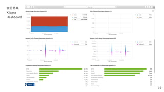 10
実行結果
Kibana
Dashboard
 