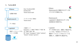 12
５．Twitter監視
・Kibana
 Elasticsearchに格納されたデータを
 ブラウザで可視化する。
・Elasticsearch
 Logstashから転送されたデータを
 JSON形式で保存する。
・Logstash
 データを取り込み、変換して転送する。
 ここでは、Twitterにアクセスして、
 検索ワードにヒットするツイートを
 収集して、変換せずに転送する。   
Kibana
Elasticsearch
Logstash ＃検索ワード
keywords => [ 東京 , 神奈川 , 千葉 , 埼
玉 , 城 , 栃木 , 群
馬 , tokyo , kanagawa , chiba , saitama ,
ibaraki , tochigi , gunma ]
検索ワードにヒットする
ツイートを収集
インデックス名（DB名）
Tweets-kanto
http://localhost:5601
Dashboard名
Tweets-kanto-dash
5s間隔で検索
データ転送
 