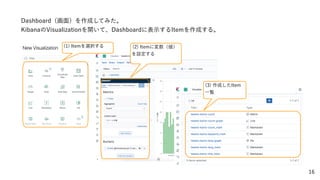 16
Dashboard（画面）を作成してみた。
KibanaのVisualizationを開いて、Dashboardに表示するItemを作成する。
(1) Itemを選択する (2) Itemに変数（値）
を設定する
(3) 作成したItem
一覧
 