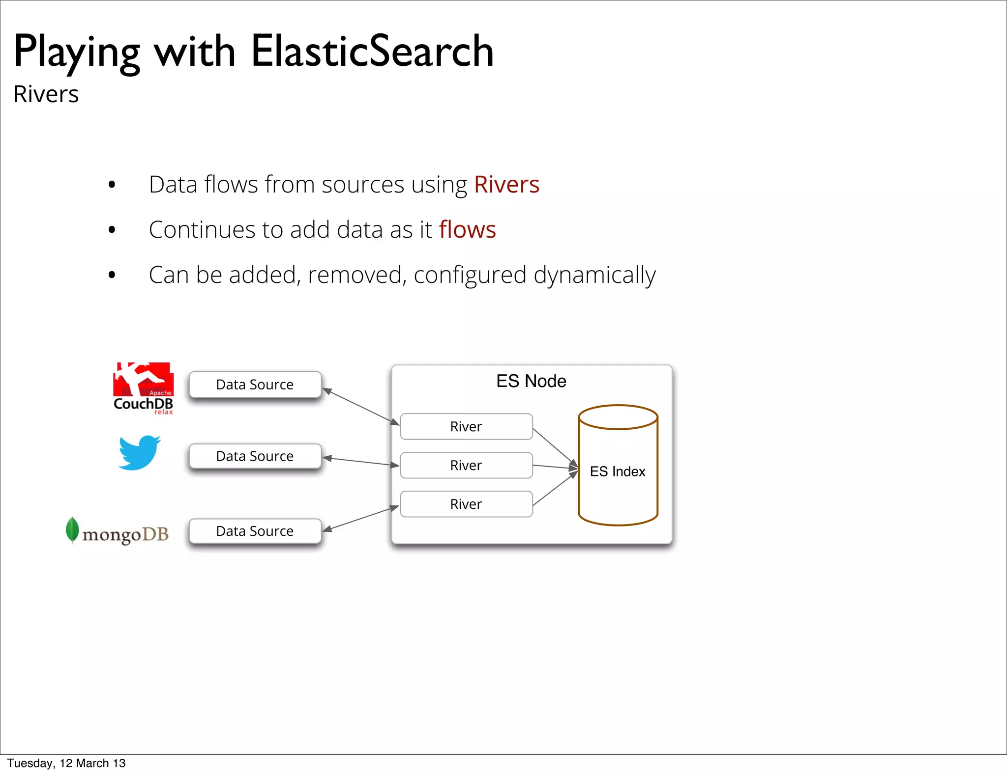 Playing with ElasticSearch
Rivers
• Data ﬂows from sources using Rivers
• Continues to add data as it ﬂows
• Can be added, removed, conﬁgured dynamically
ES NodeData Source
Data Source
Data Source
River
River
River
ES Index
Tuesday, 12 March 13
 