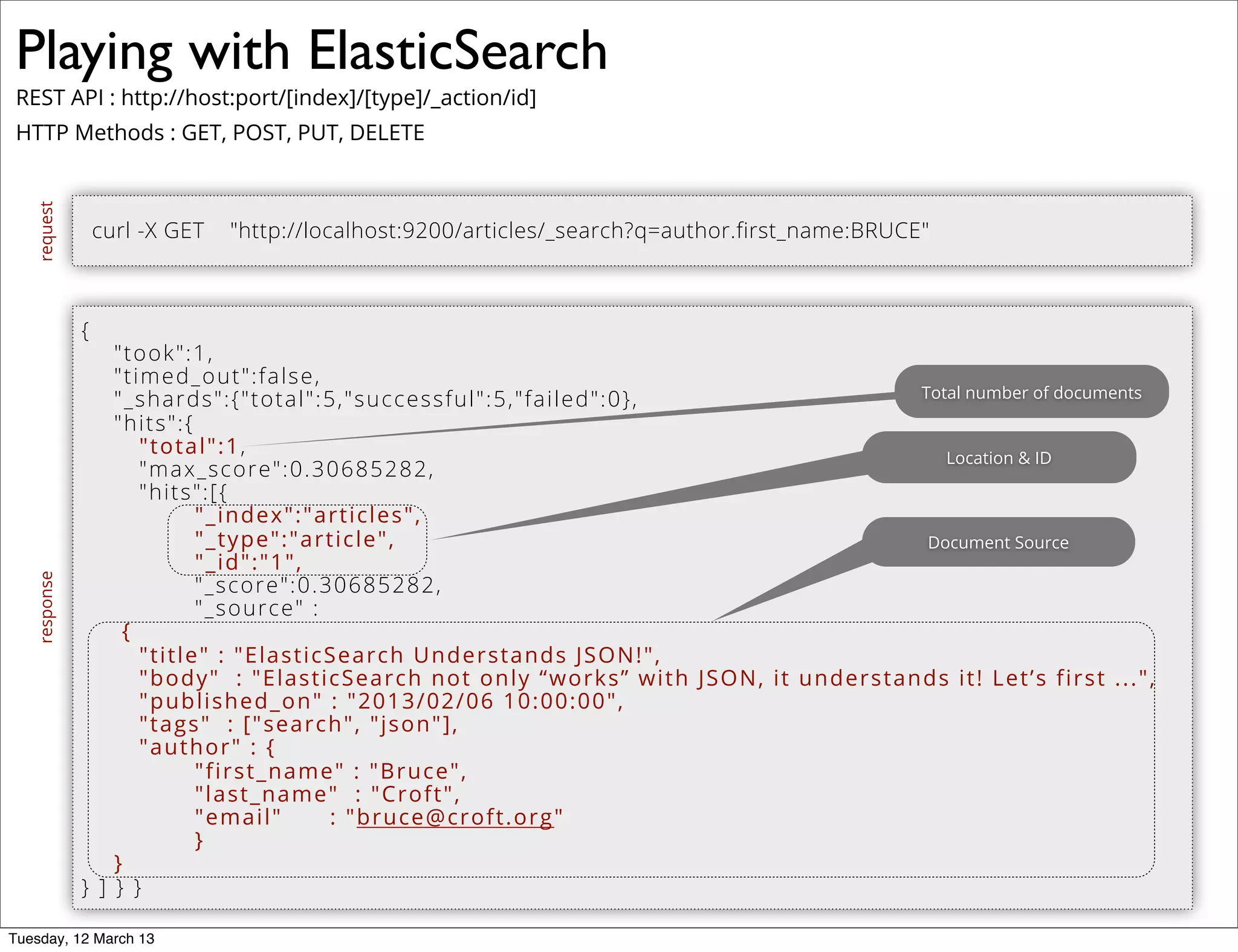 Playing with ElasticSearch
REST API : http://host:port/[index]/[type]/_action/id]
HTTP Methods : GET, POST, PUT, DELETE
{
"took":1,
"timed_out":false,
"_shards":{"total":5,"successful":5,"failed":0},
"hits":{
"total":1,
"max_score":0.30685282,
"hits":[{
"_index":"articles",
"_type":"article",
"_id":"1",
"_score":0.30685282,
"_source" :
{
"title" : "ElasticSearch Understands JSON!",
"body" : "ElasticSearch not only “works” with JSON, it understands it! Let’s first ...",
"published_on" : "2013/02/06 10:00:00",
"tags" : ["search", "json"],
"author" : {
"first_name" : "Bruce",
"last_name" : "Croft",
"email" : "bruce@croft.org"
}
}
} ] } }
request
curl -X GET "http://localhost:9200/articles/_search?q=author.first_name:BRUCE"
response
Location & ID
Document Source
Total number of documents
Tuesday, 12 March 13
 