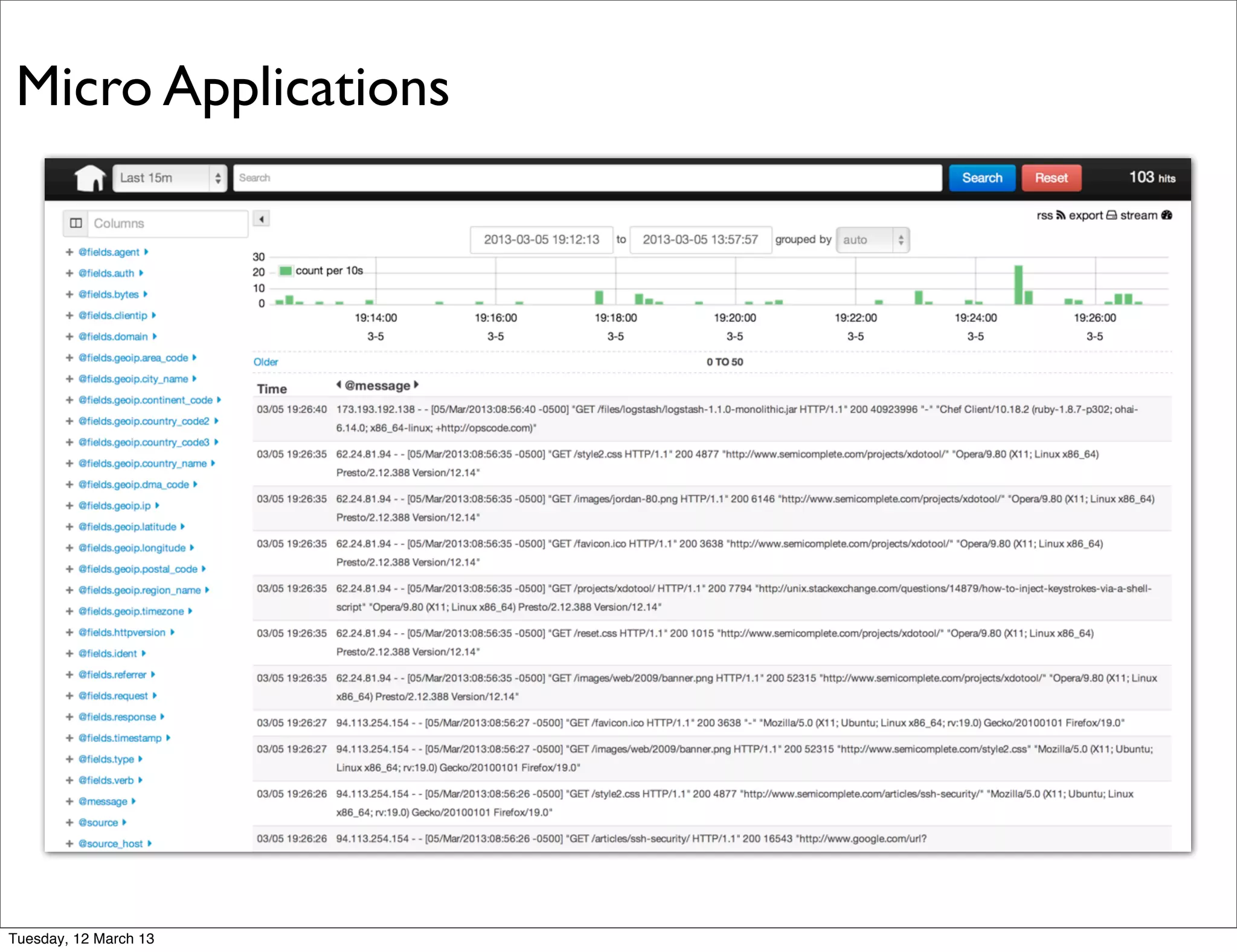 Micro Applications
Tuesday, 12 March 13
 