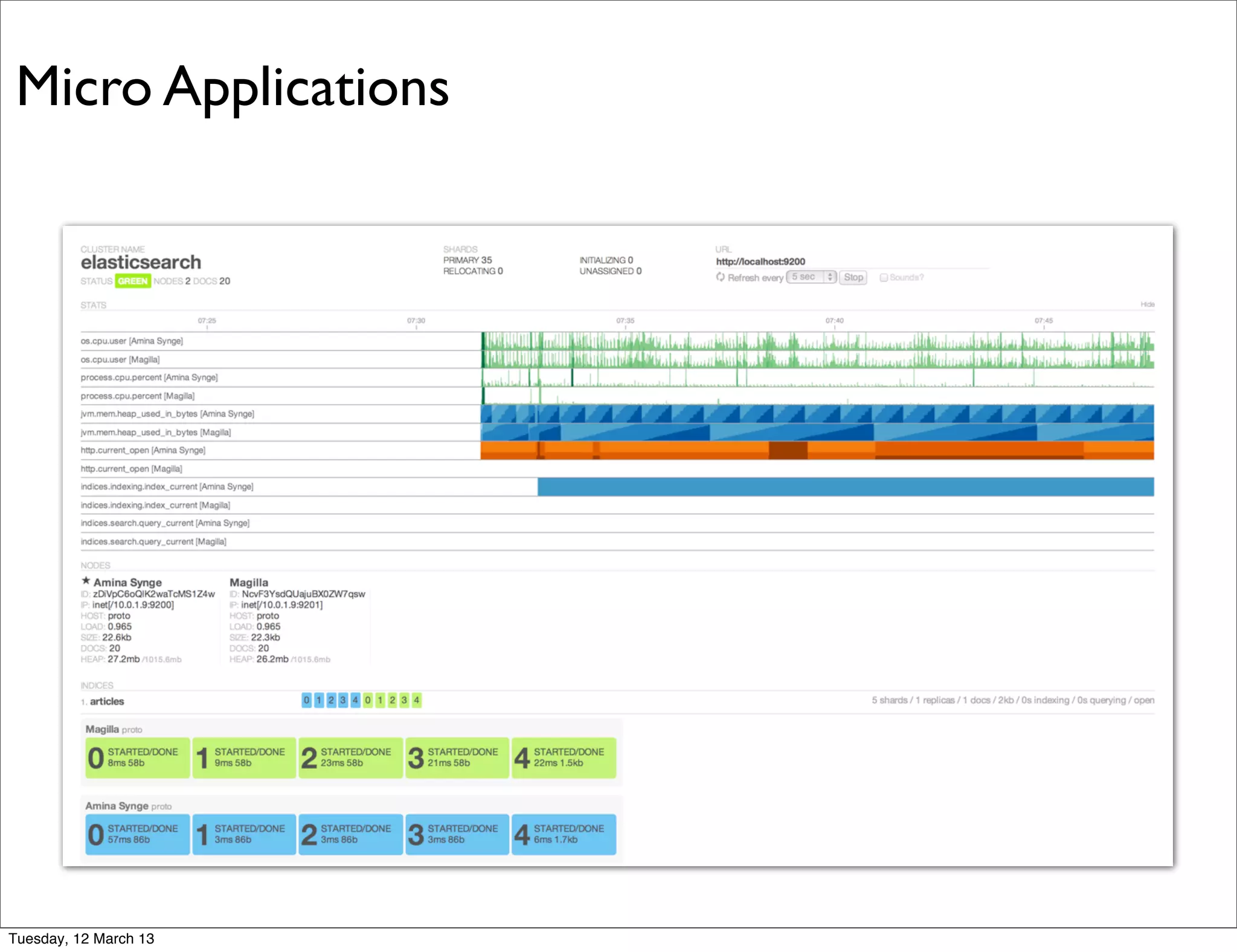 Micro Applications
Tuesday, 12 March 13
 