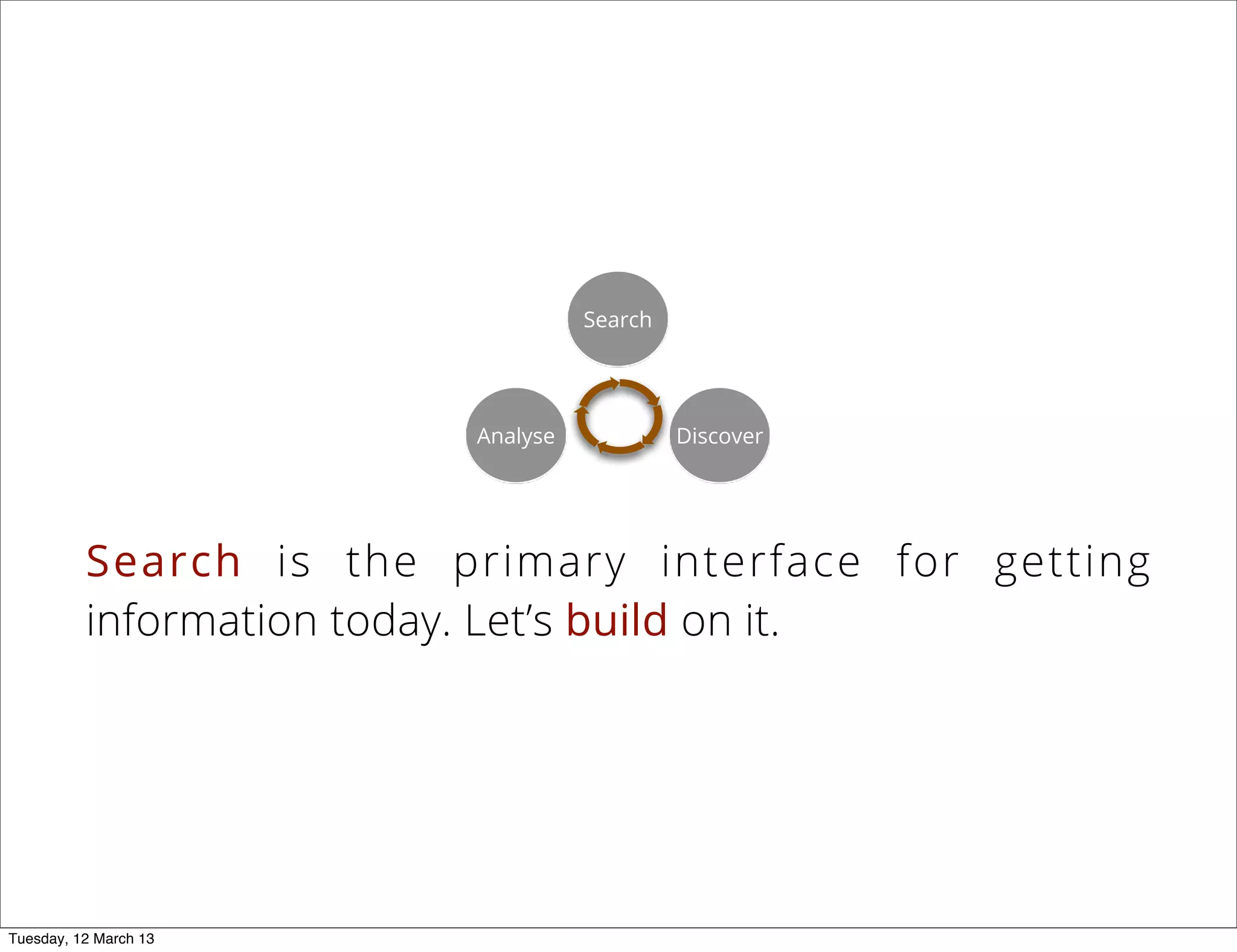 Search is the primary interface for getting
information today. Let’s build on it.
Search
DiscoverAnalyse
Tuesday, 12 March 13
 