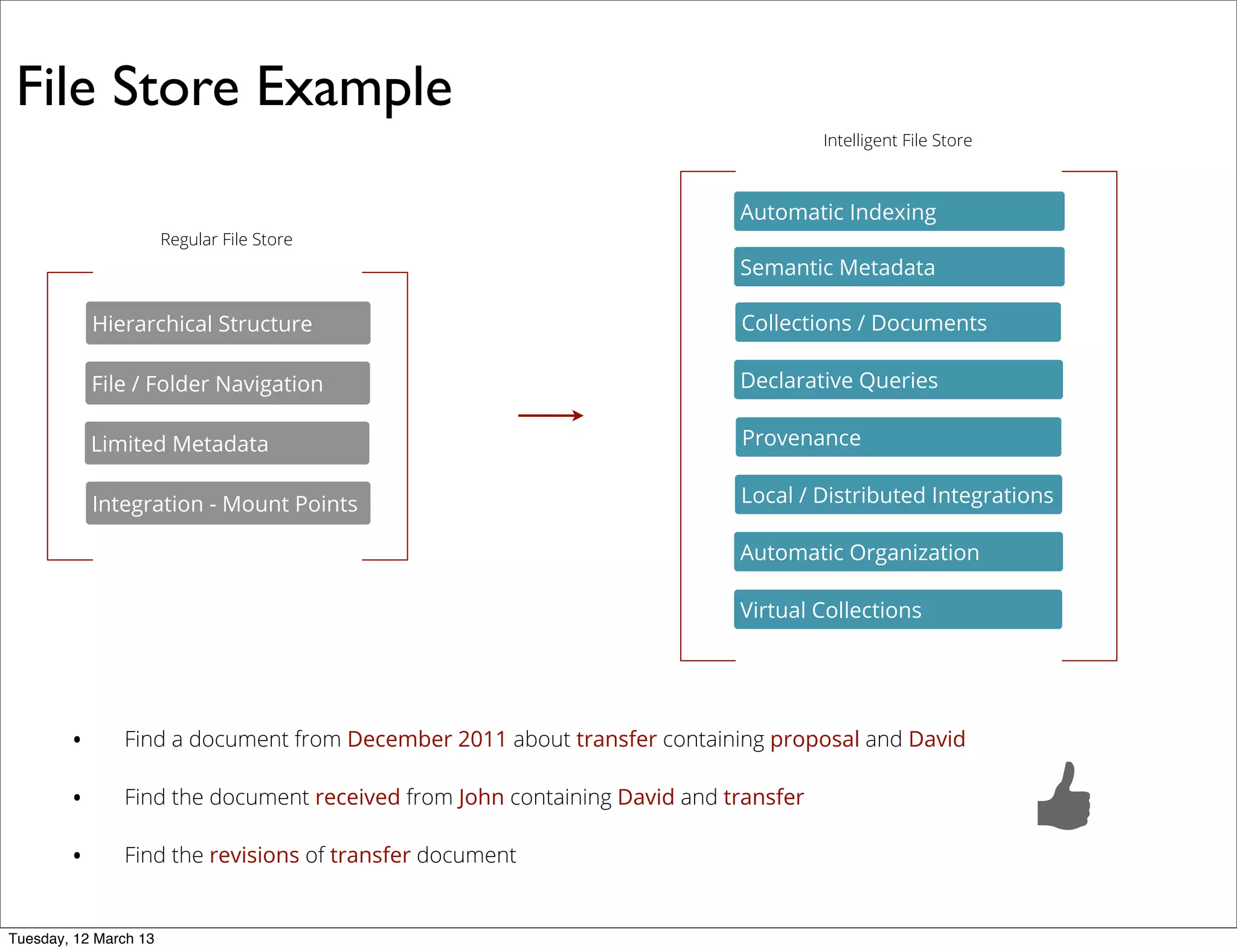 • Find a document from December 2011 about transfer containing proposal and David
• Find the document received from John containing David and transfer
• Find the revisions of transfer document
File Store Example
File / Folder Navigation
Integration - Mount Points
Limited Metadata
Hierarchical Structure Collections / Documents
Local / Distributed Integrations
Semantic Metadata
Declarative Queries
Automatic Indexing
Provenance
Automatic Organization
Virtual Collections
Regular File Store
Intelligent File Store
Tuesday, 12 March 13
 