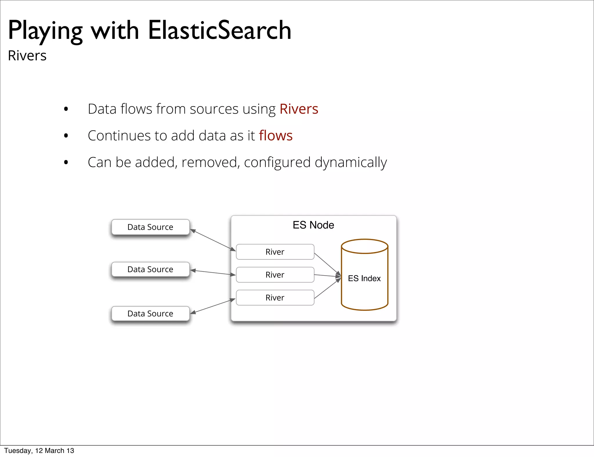 Playing with ElasticSearch
Rivers
• Data ﬂows from sources using Rivers
• Continues to add data as it ﬂows
• Can be added, removed, conﬁgured dynamically
ES NodeData Source
Data Source
Data Source
River
River
River
ES Index
Tuesday, 12 March 13
 