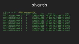 shards
> $ http -b GET ':9200/_cat/shards?v'
index shard prirep state docs store ip node
posts_561729df8ce4e 2 r STARTED 9...