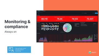 Monitoring &
compliance
Always on
Free and open cloud
security posture
monitoring
 