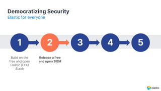 Democratizing Security
Elastic for everyone
Build on the
free and open
Elastic (ELK
Stack
Release a free
and open SIEM
1 2 3 4 5
 