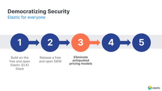 Democratizing Security
Elastic for everyone
Build on the
free and open
Elastic (ELK
Stack
Release a free
and open SIEM
Eliminate
antiquated
pricing models
1 2 3 4 5
 