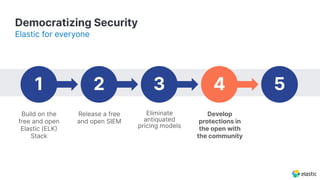 Democratizing Security
Elastic for everyone
Build on the
free and open
Elastic (ELK
Stack
Release a free
and open SIEM
Eliminate
antiquated
pricing models
Develop
protections in
the open with
the community
1 2 3 4 5
 