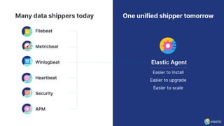 One unified shipper tomorrowMany data shippers today
Filebeat
Metricbeat
Winlogbeat
Heartbeat
Security
APM
Elastic Agent
Filebeat
Metricbeat
Winlogbeat
Heartbeat
Security
APM
Easier to install
Easier to upgrade
Easier to scale
 