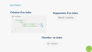 Création d’un index
19
pratique
Suppression d’un index
Chercher un index
 