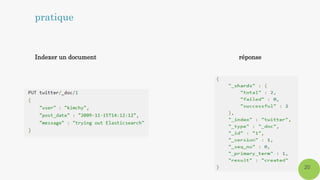 20
Indexer un document
pratique
réponse
 