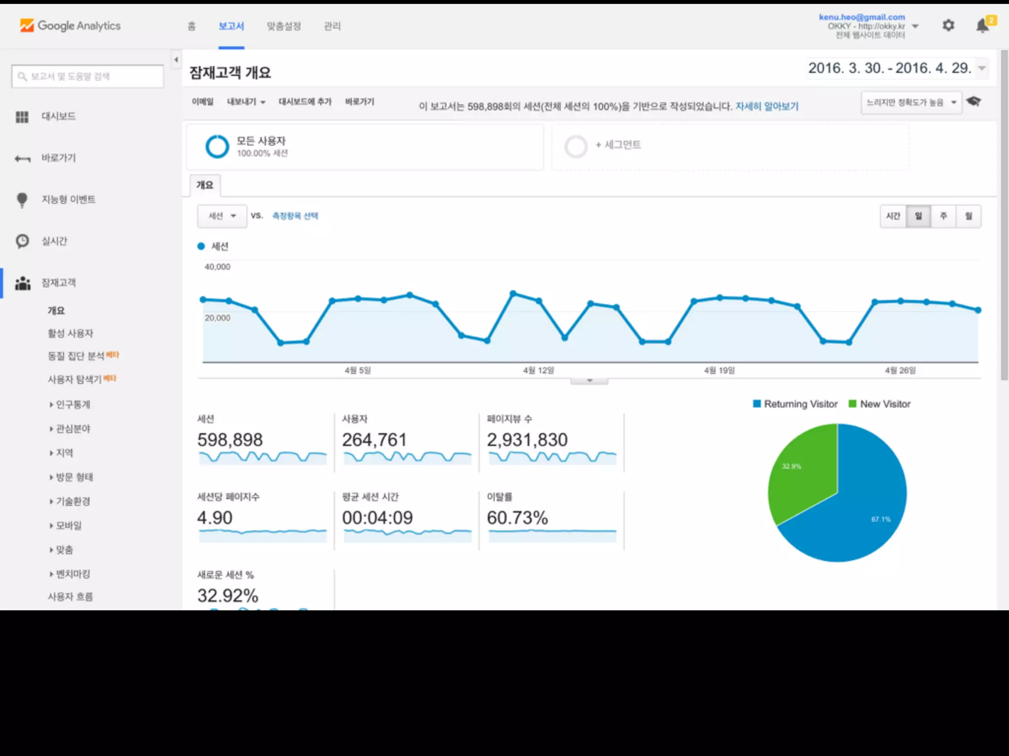 GA vs ELK
• 용어 설명
• 데모
• 경험담, 팁, 노하우
 