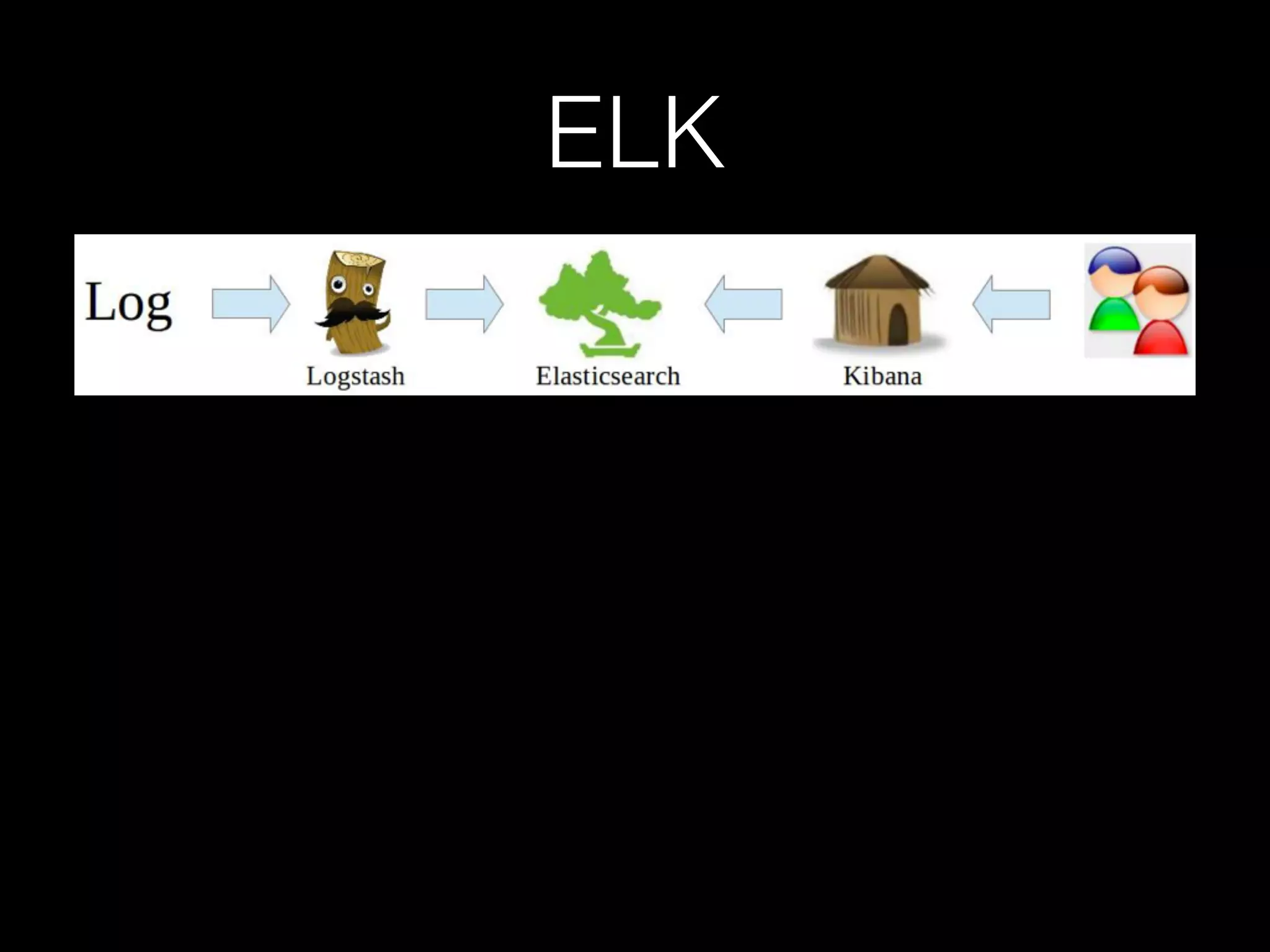 ELK
http://elastic.co 사이트 오픈소스 제품
 