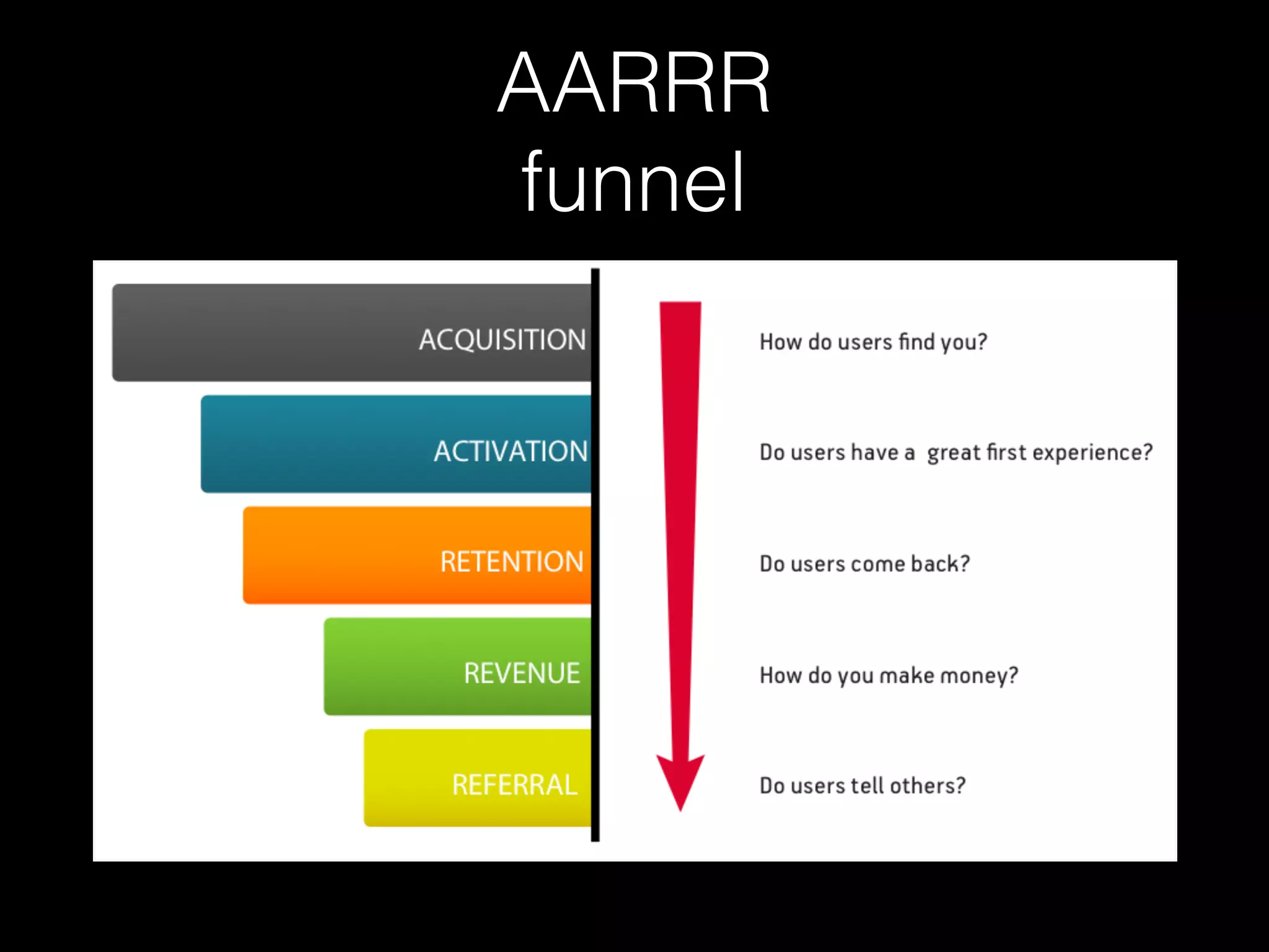 AARRR
funnel
 