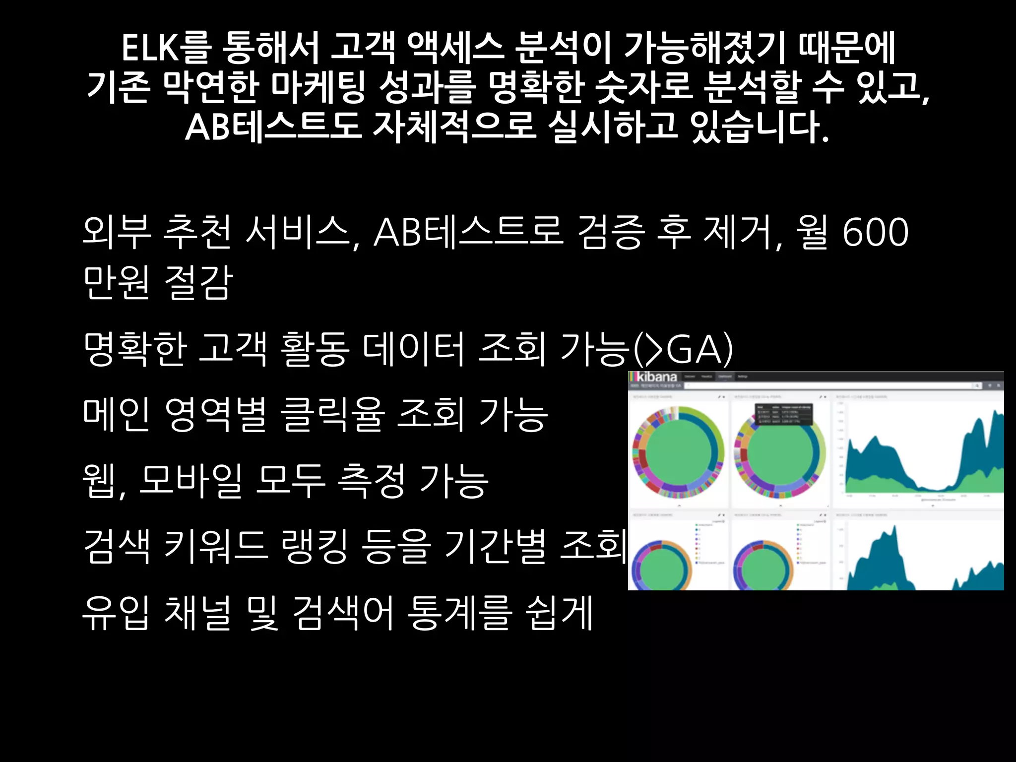 ELK를 통해서 고객 액세스 분석이 가능해졌기 때문에  
기존 막연한 마케팅 성과를 명확한 숫자로 분석할 수 있고,  
AB테스트도 자체적으로 실시하고 있습니다.
외부 추천 서비스, AB테스트로 검증 후 제거, 월 600
만원 절감
명확한 고객 활동 데이터 조회 가능(>GA)
메인 영역별 클릭율 조회 가능
웹, 모바일 모두 측정 가능
검색 키워드 랭킹 등을 기간별 조회
유입 채널 및 검색어 통계를 쉽게
 
