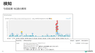 53
検知
与信結果 NG数の異常
 