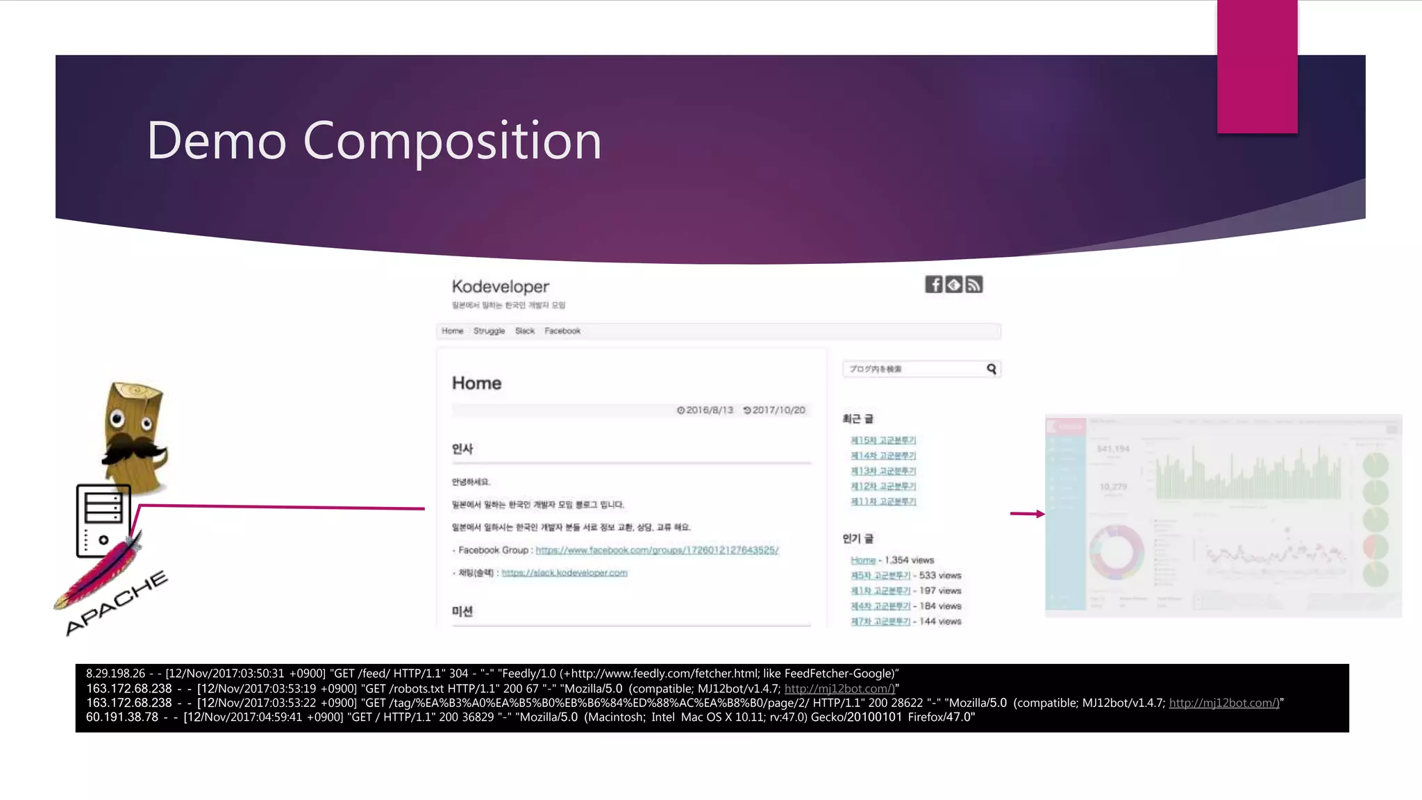 Demo Composition
8.29.198.26 - - [12/Nov/2017:03:50:31 +0900] "GET /feed/ HTTP/1.1" 304 - "-" "Feedly/1.0 (+http://www.feedly.com/fetcher.html; like FeedFetcher-Google)”
163.172.68.238 - - [12/Nov/2017:03:53:19 +0900] "GET /robots.txt HTTP/1.1" 200 67 "-" "Mozilla/5.0 (compatible; MJ12bot/v1.4.7; http://mj12bot.com/)”
163.172.68.238 - - [12/Nov/2017:03:53:22 +0900] "GET /tag/%EA%B3%A0%EA%B5%B0%EB%B6%84%ED%88%AC%EA%B8%B0/page/2/ HTTP/1.1" 200 28622 "-" "Mozilla/5.0 (compatible; MJ12bot/v1.4.7; http://mj12bot.com/)”
60.191.38.78 - - [12/Nov/2017:04:59:41 +0900] "GET / HTTP/1.1" 200 36829 "-" "Mozilla/5.0 (Macintosh; Intel Mac OS X 10.11; rv:47.0) Gecko/20100101 Firefox/47.0"
 