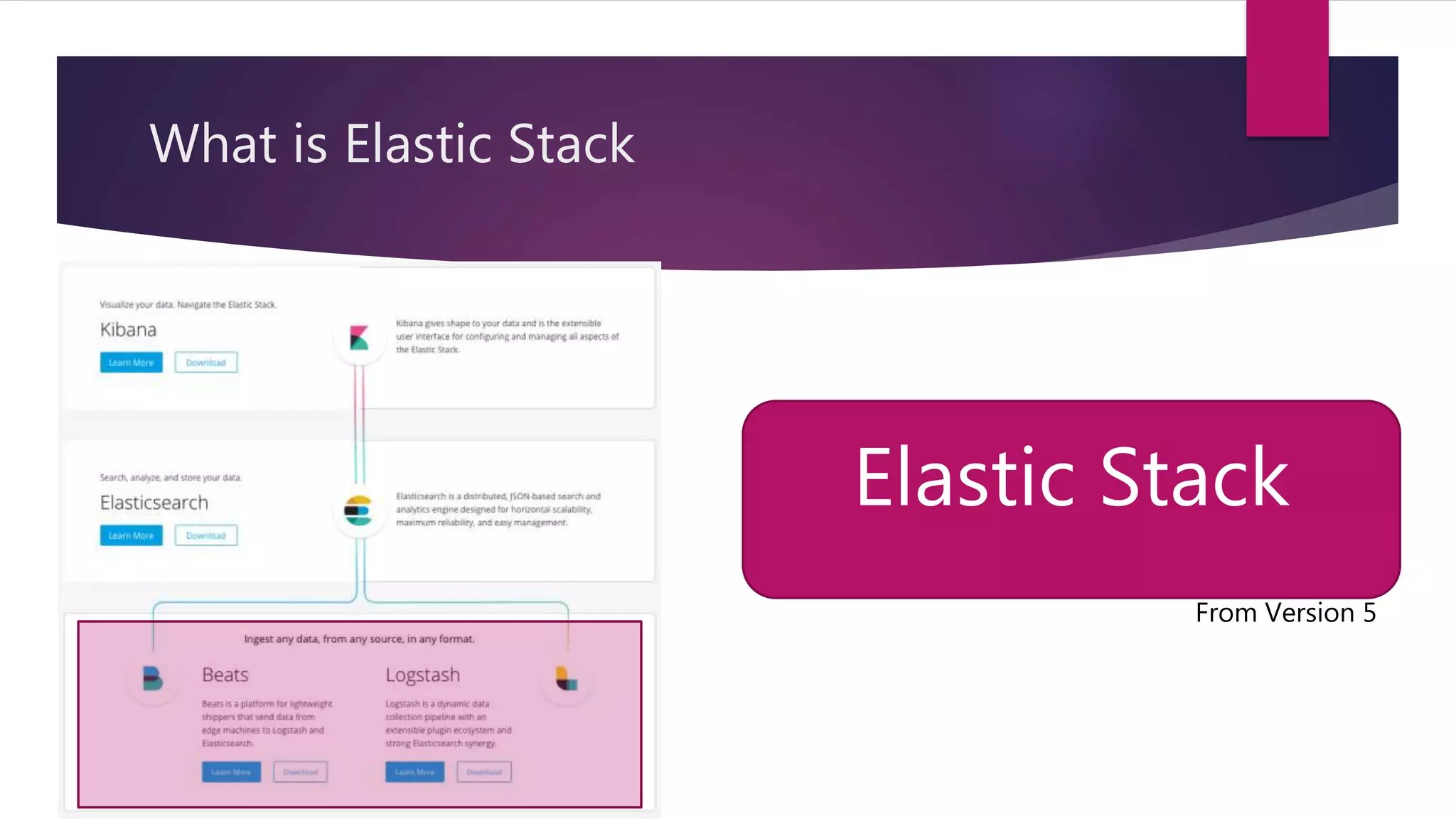 Elastic Stack
What is Elastic Stack
From Version 5
 