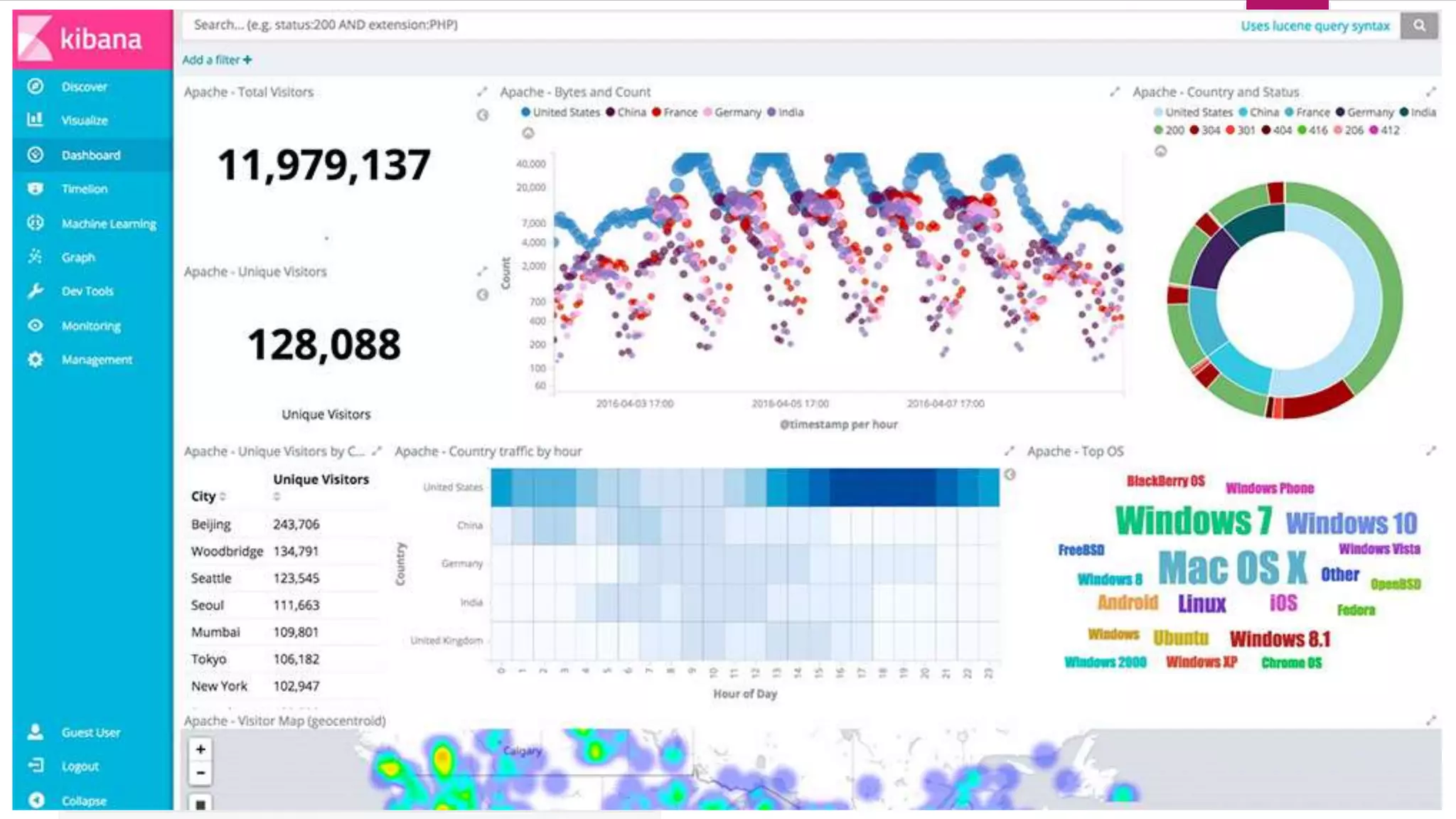 What is Elastic Stack
 