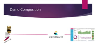 Elastic stack | PPTX