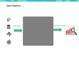 Data Pipeline?
Raw Data Service Impact
 
