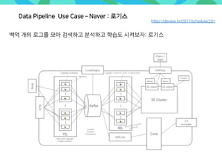 https://deview.kr/2017/schedule/201
백억 개의 로그를 모아 검색하고 분석하고 학습도 시켜보자: 로기스
Data Pipeline Use Case ­ Naver : 로기스
 