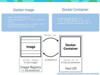 Docker Image
• 컨테이너를 만들기위한 것.
• Layer File System으로 각 파일 시스템이 곧
이미지.
• 읽기전용(ReadOnly) 파일시스템으로 도커가
어플리케이션을 배포하는 단위
• Docker...