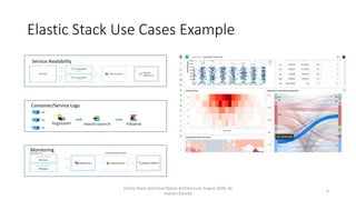 Elastic stack and cloud native architecture | PPTX