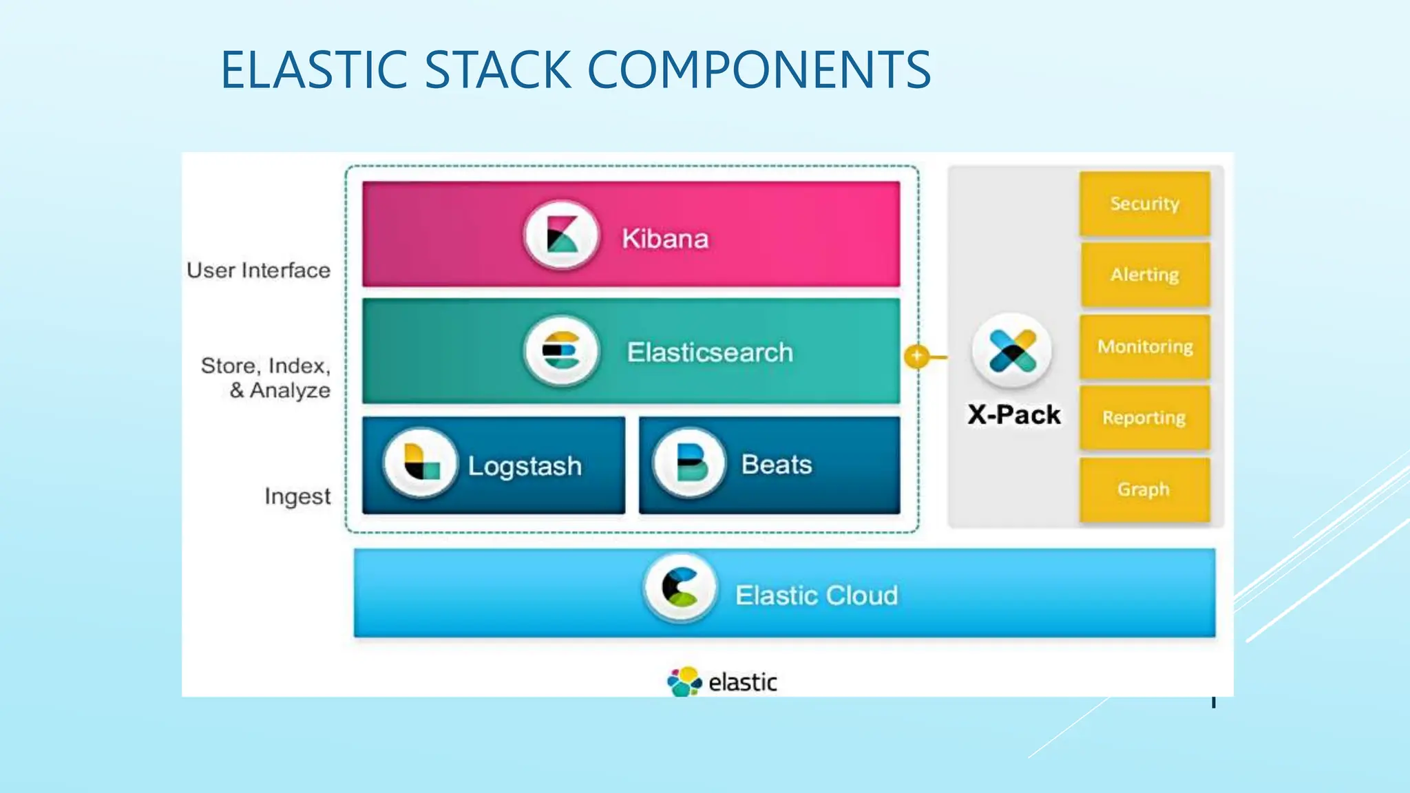 ELASTIC STACK COMPONENTS
1