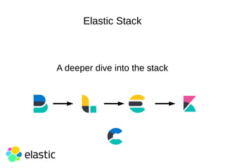 Elastic Stack
A deeper dive into the stack
 