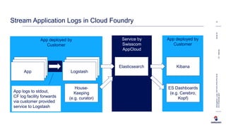 App deployed by
Customer
App deployed by
Customer
Service by
Swisscom
AppCloud
05.09.16
10
BremgartnerLucas,ENT-NTC-PHC-PFD-ELR
ELKEnterprise.pptxC2-Internal
Stream Application Logs in Cloud Foundry
Logstash KibanaElasticsearch
ES Dashboards
(e.g. Cerebro,
Kopf)
Logstash
Logstash
House-
Keeping
(e.g. curator)
App
App logs to stdout,
CF log facility forwards
via customer provided
service to Logstash
App
App
 