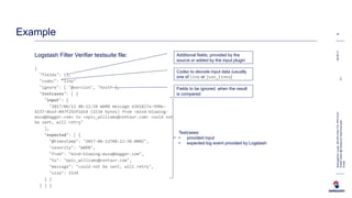 Logstash Filter Verifier testsuite file:
{
"fields": {},
"codec": "line"
"ignore": [ "@version", "host" ],
"testcases": [ {
"input": [
"2017/06/12 08:12:58 WARN message e361827a-990e-
4237-8ea3-047f292f1d14 (1534 bytes) from <mind-blowing-
musa@dagger.com> to <epic_williams@centaur.com> could not
be sent, will retry"
],
"expected": [ {
"@timestamp": "2017-06-12T08:12:58.000Z",
"severity": "WARN",
"from": "mind-blowing-musa@dagger.com",
"to": "epic_williams@centaur.com",
"message": "could not be sent, will retry",
"size": 1534
} ]
} ] }
08.06.17
18
BremgartnerLucas,INI-DEV-DIG-TCL-PFD-ELR
ElasticStack@SwisscomAppCloud.pptxC1-
Public
Example
Additional fields, provided by the
source or added by the input plugin
Codec to decode input data (usually
one of line or json_lines)
Fields to be ignored, when the result
is compared
Testcases:
• provided input
• expected log event provided by Logstash
 