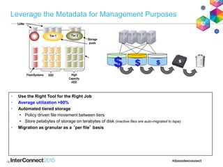 12
Leverage the Metadata for Management Purposes
• Use the Right Tool for the Right Job
• Average utilization >80%
• Automated tiered storage
• Policy driven file movement between tiers
• Store petabytes of storage on terabytes of disk (inactive files are auto-migrated to tape)
• Migration as granular as a ‘per file’ basis
$ $ $ $
High
Capacity
HDD
SSDFlashSystems
LUNs
Storage
pools
Tier 1 Tier 2
 