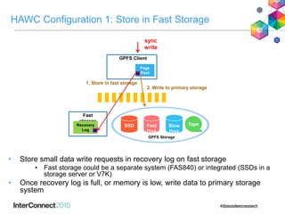 HAWC Configuration 1: Store in Fast Storage
sync
write
Page
Pool
GPFS Client
Fast
storage
Recovery
Log M
M
2. Write to primary storage
GPFS Storage
SSD Fast
Disk
Slow
Disk
Tape
1. Store in fast storage
• Store small data write requests in recovery log on fast storage
• Fast storage could be a separate system (FAS840) or integrated (SSDs in a
storage server or V7K)
• Once recovery log is full, or memory is low, write data to primary storage
system
 