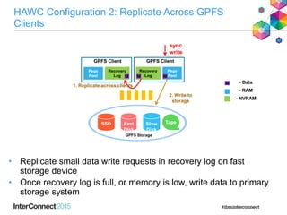 HAWC Configuration 2: Replicate Across GPFS
Clients
• Replicate small data write requests in recovery log on fast
storage device
• Once recovery log is full, or memory is low, write data to primary
storage system
Page
Pool
sync
write
GPFS Client
Recovery
Log
Page
Pool
GPFS Client
Recovery
Log
2. Write to
storage
M M M
M - Data
- RAM
- NVRAM
GPFS Storage
SSD Fast
Disk
Slow
Disk
Tape
1. Replicate across clients
 