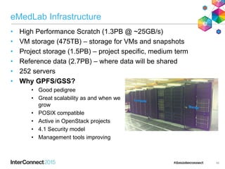 eMedLab Infrastructure
• High Performance Scratch (1.3PB @ ~25GB/s)
• VM storage (475TB) – storage for VMs and snapshots
• Project storage (1.5PB) – project specific, medium term
• Reference data (2.7PB) – where data will be shared
• 252 servers
• Why GPFS/GSS?
• Good pedigree
• Great scalability as and when we
grow
• POSIX compatible
• Active in OpenStack projects
• 4.1 Security model
• Management tools improving
46
 