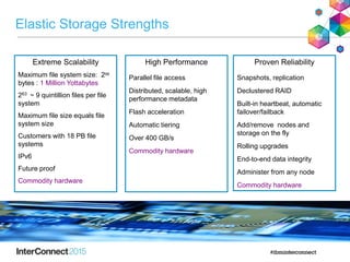 Elastic Storage Strengths
Maximum file system size: 299
bytes : 1 Million Yottabytes
263 ~ 9 quintillion files per file
system
Maximum file size equals file
system size
Customers with 18 PB file
systems
IPv6
Future proof
Commodity hardware
Extreme Scalability
Snapshots, replication
Declustered RAID
Built-in heartbeat, automatic
failover/failback
Add/remove nodes and
storage on the fly
Rolling upgrades
End-to-end data integrity
Administer from any node
Commodity hardware
Proven Reliability
Parallel file access
Distributed, scalable, high
performance metadata
Flash acceleration
Automatic tiering
Over 400 GB/s
Commodity hardware
High Performance
 