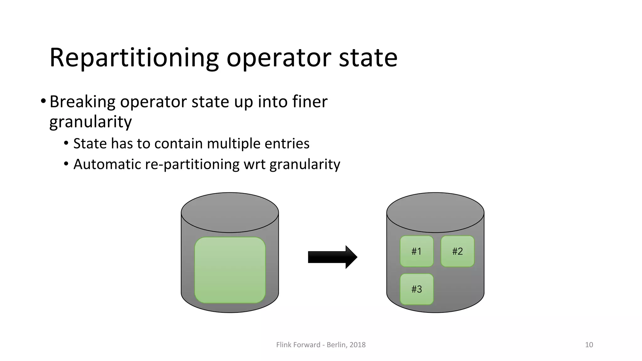 •
•
•
#1 #2
#3
 