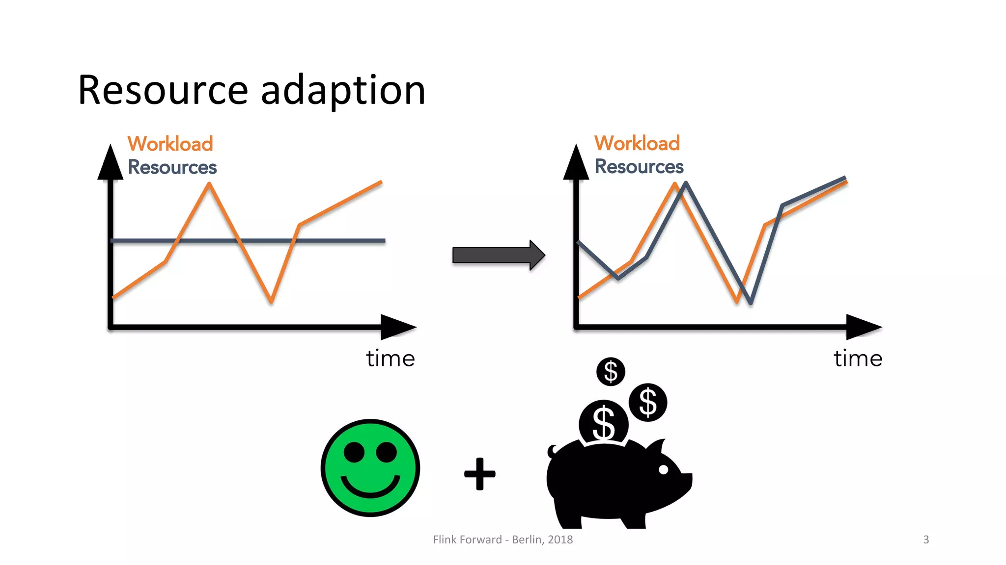 time
Workload
Resources
time
Workload
Resources
 